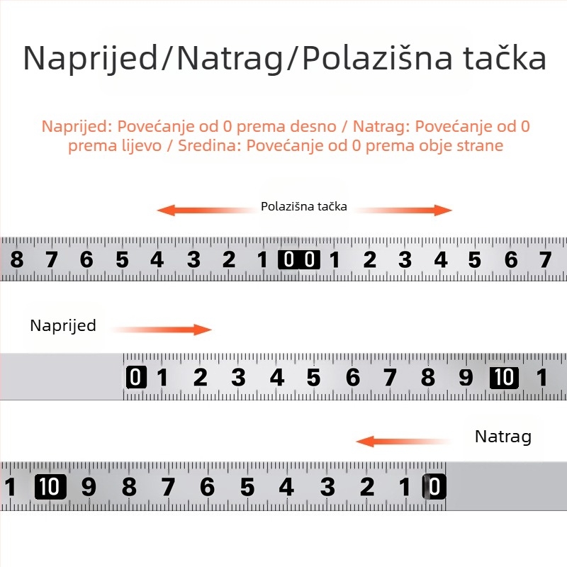 Metalno samolepljivo ravnalo za mjerenje — Model: Metalno samolepljivo ravnalo; Materijal: Drugo; Opseg mjerenja: Drugo; Obrada i prilagodba: Ne; Primjena: Drugo