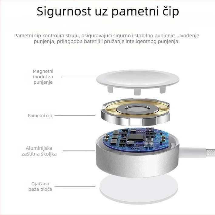Apple Watch magnetska baza za punjenje s C-portom - PD punjenje; magnetsko punjenje; izlazna snaga 2,5–5 W; držač za punjenje; kompatibilno s Apple Watch Series