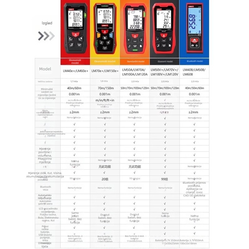 UNI-T LM50V+ Serija Ručni Laserski Distančometar, Unutarnja Upotreba, Domet 100 m