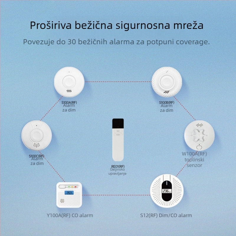CO alarm detektor s bežičnim povezivanjem 868/433 MHz, model Y100A-CR-W(868), 360° detekcija, zidna instalacija, zvučni i svjetlosni alarm
