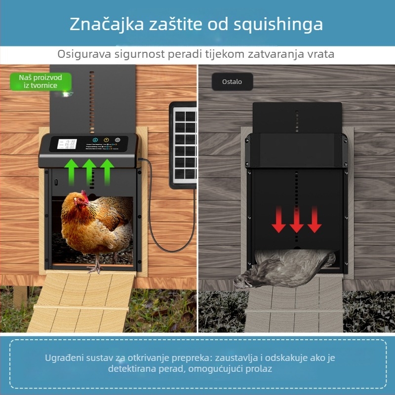 Automatska vrata za kokošinjac od nehrđajućeg čelika, s pametnim vremenskim podizanjem (Materijal: Nehrđajući čelik; Marka: aibei; Uvoz: Ne)