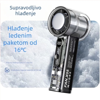 Vitesse ručni ventilator s ledenim hlađenjem, USB, visokou brzinskom turbinskom dizajnom, prozirni Mecha stil, mali ljetni ventilator