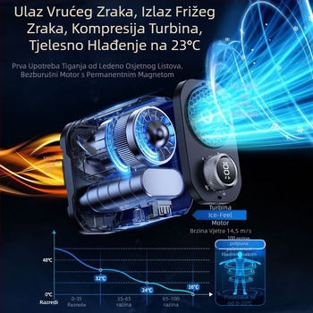 Ventilator za pojas s ugrađenom baterijom od 6000mAh, digitalni zaslon, neprekidna regulacija brzine, noćno svjetlo, punjiv, bez četkica motor