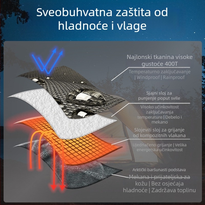 Električna deka s USB napajanjem, 5V 10W, 3 razine ili automatska kontrola temperature, pogodna za jednokrevetni ili dvokrevetni krevet.