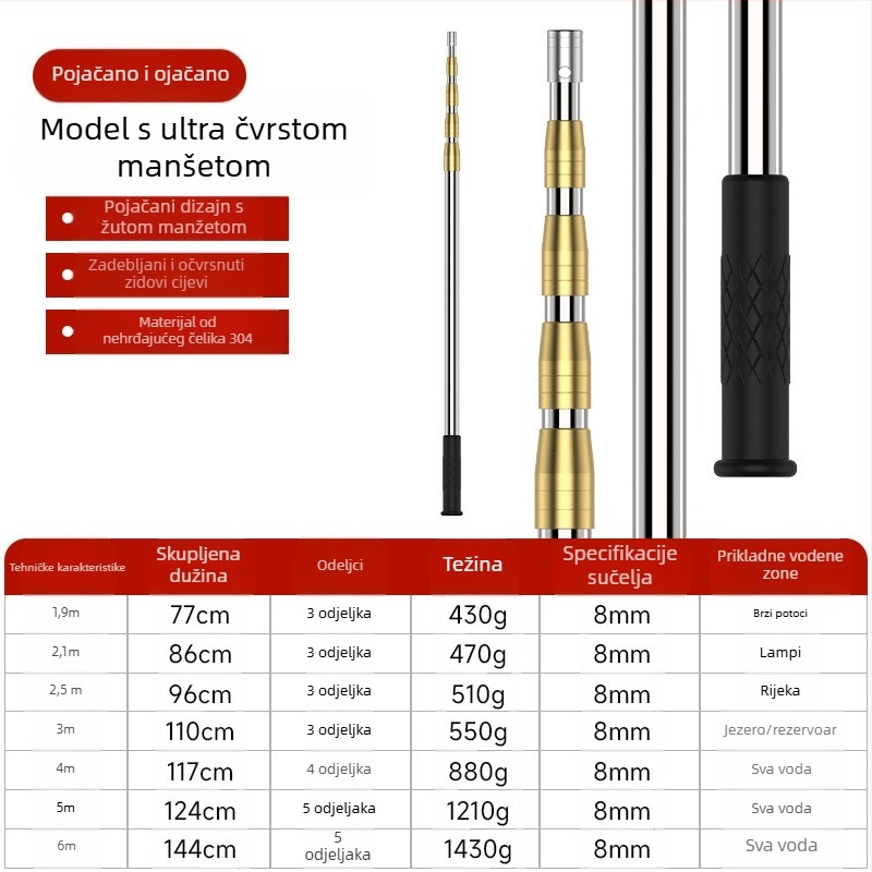 Teleskopska štap za mrežu za ribolov od nehrđajućeg čelika s protukliznim univerzalnim zglobom — set
