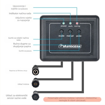 VASTOCEAN Filter za akvarij s verzijom vreće za filtriranje, rola filtra od tkanine, automatsko mokro-suvo odvajanje, dizajn otporan na eksplozije