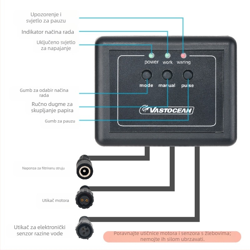 VASTOCEAN Filter za akvarij s verzijom vreće za filtriranje, rola filtra od tkanine, automatsko mokro-suvo odvajanje, dizajn otporan na eksplozije
