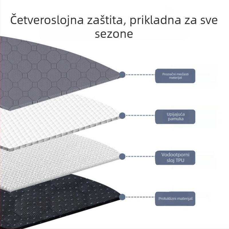 Podložak za uriniranje za kućne ljubimce (psi i mačke), ponovno upotrebljiv, periv, vodootporan s protukliznom podlogom (materijali: mrežasta tkanina + pamuk + vodootporni sloj)
