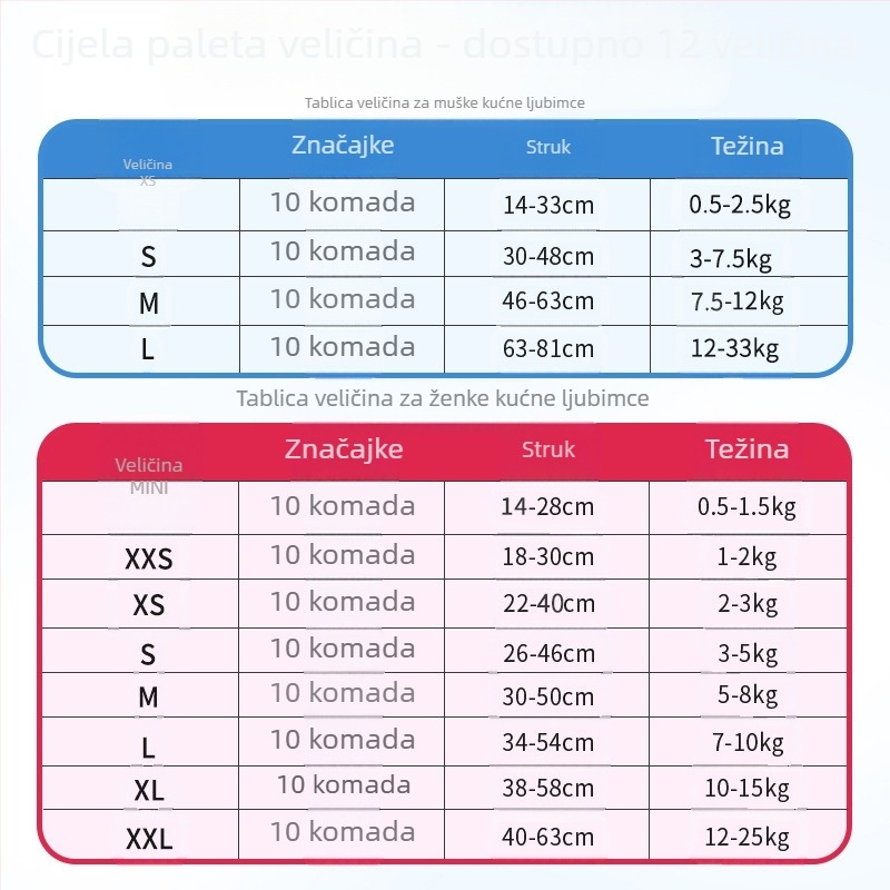 Pelenke za pse, pamučne, 10 komada, marka Pleasure to see, opće namjene