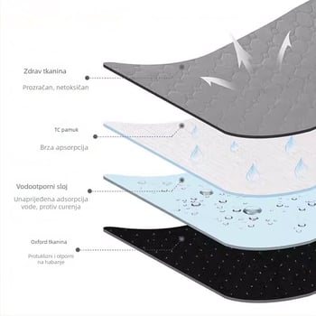 Podloga za uriniranje kućnih ljubimaca — sklopiva, periva, upijajuća i ponovo upotrebljiva; Marka: Jiaxing Yafu Pet Products