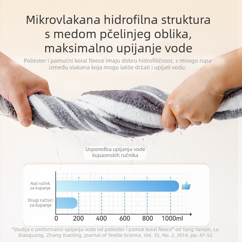 Ogrtač za psa za kupanje s punim pokrovom – upijajući, brzo sušenje od Coral Fleece materijala, 150D vlakno, ravno tkanje, mogućnost prilagodbe