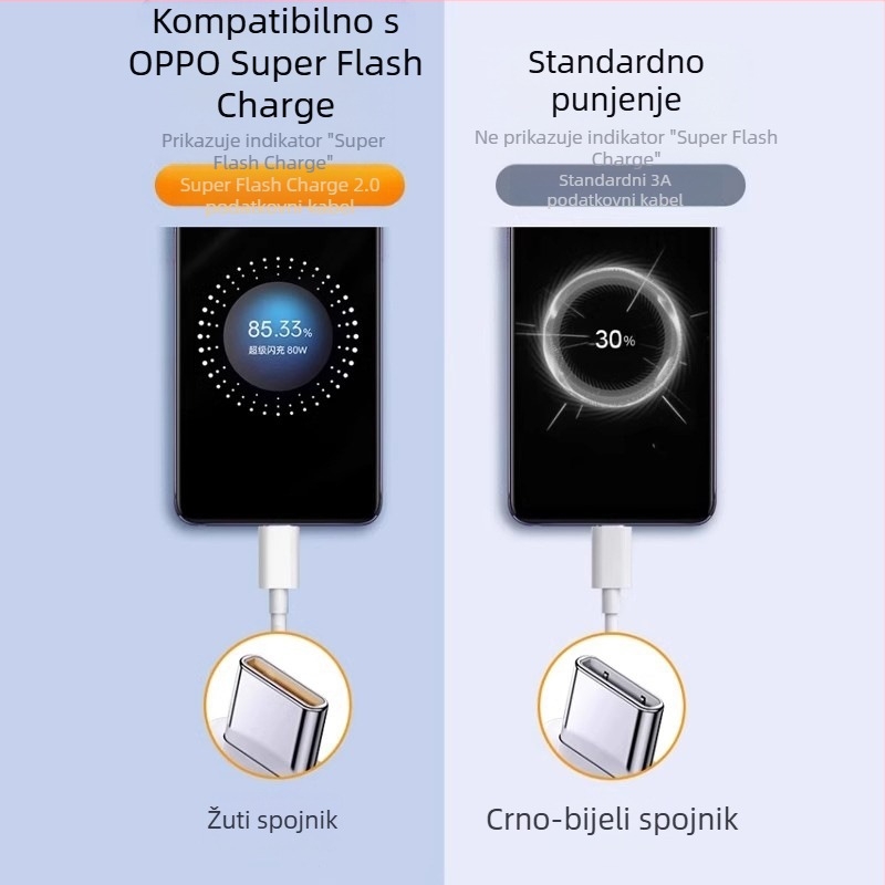 Type-C kabel za podatke za brzo punjenje, 20W max, TPE, jednosmjerni kraj, 3C certificiran