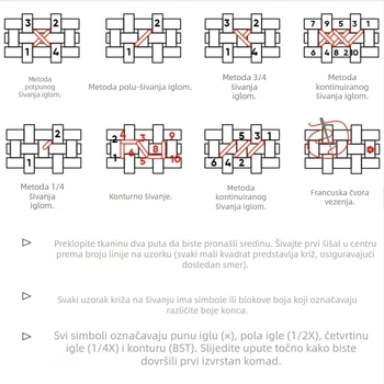 Kit za križno šivanje – motiv lika na platnu 11CT, križno šivanje, moderni minimalistički stil