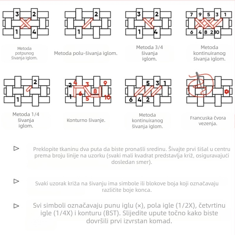 Kit za križno šivanje – motiv lika na platnu 11CT, križno šivanje, moderni minimalistički stil