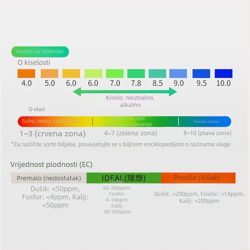 Ambition LY101 Detektor tla za hortikulturu — pH tester i mjerač vlage, NPK mjerenje