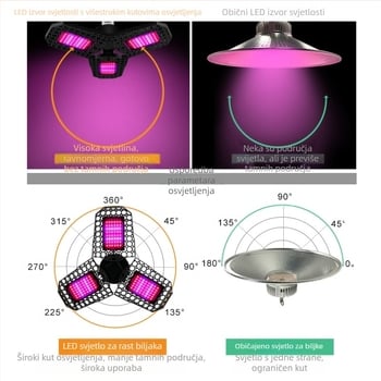 LED lampa za rast biljaka s sklopnim dizajnom, 144 LED, 1600 lm, 85–265 V, vijek trajanja 10.000 h