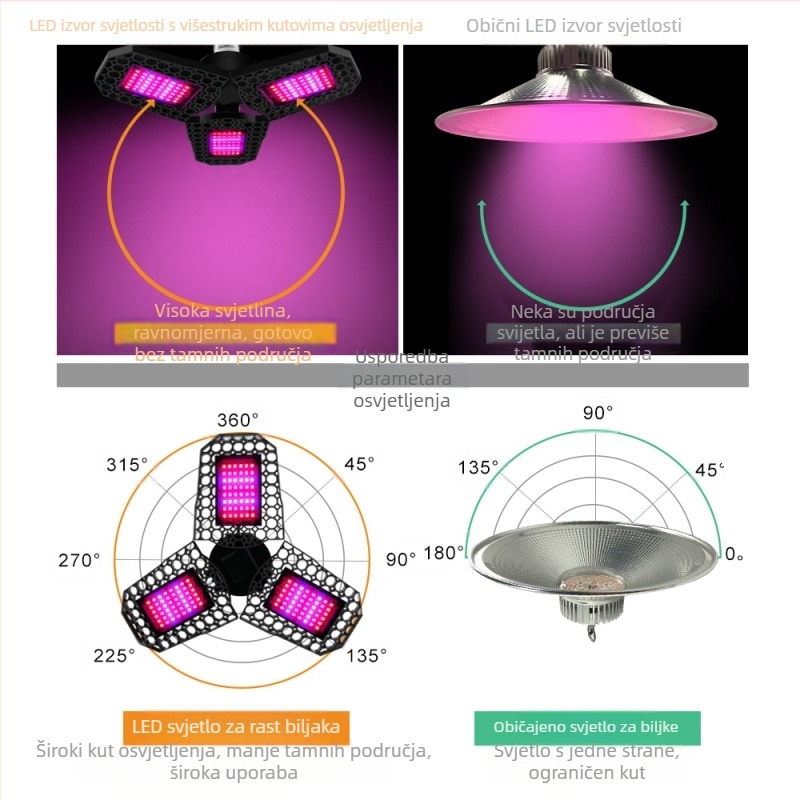 LED lampa za rast biljaka s sklopnim dizajnom, 144 LED, 1600 lm, 85–265 V, vijek trajanja 10.000 h