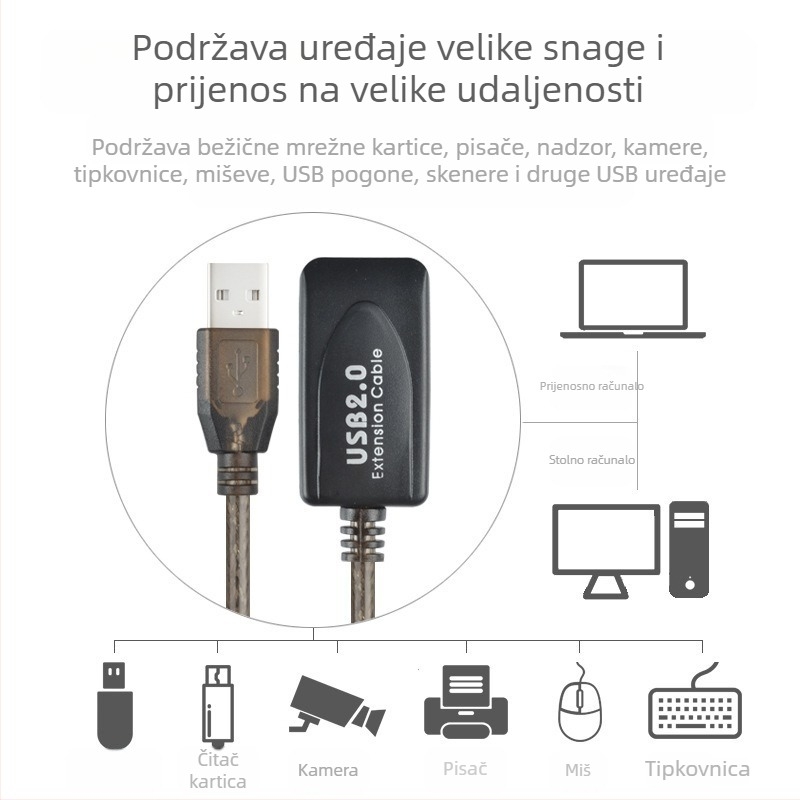 USB 2.0 produžni kabel sa pojačivačem signala, muški na ženski, s čipom, pleteni kabel, duljina 10 m