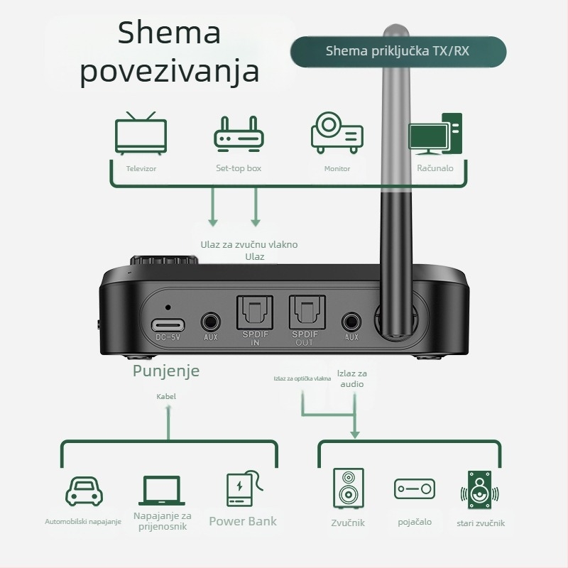 Bluetooth odašiljač-prijemnik USB adapter jedan-na-dva, Plug-and-Play, vanjsko napajanje, podržava dva uređaja, Bluetooth 5.0