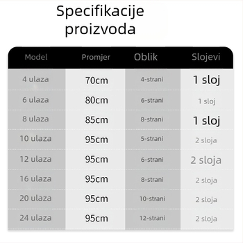 Automatska kišnica mreža za škamp s prevrnutim dnom, kavez za jegulju, ribolovna oprema