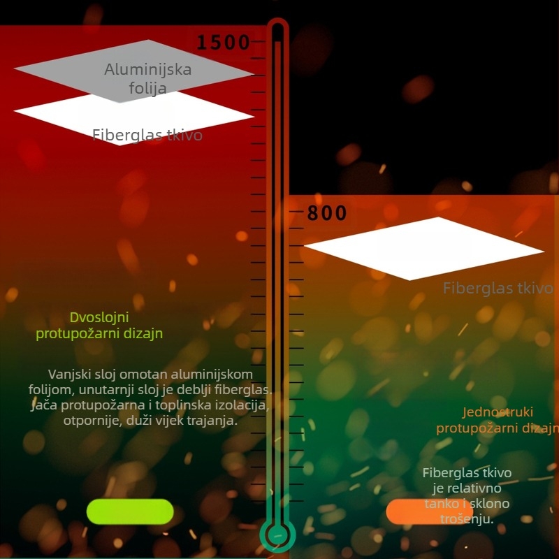 LB Vatrootporna deka za kuću i vanjski roštilj, vlakno od stakla s premazom aluminijske folije, model LBFHT, zaštita od požara
