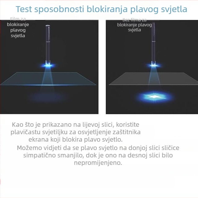 PET zaštitni film za zaslon protiv plavog svjetla za Lenovo Xiaoxin/ASUS Tianxuan 5/Pro – HD zaštita očiju, anti-umor, anti-refleks, anti-sjaj