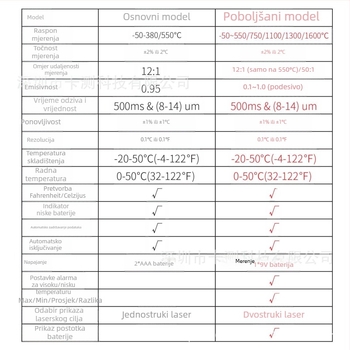 Infracrveni termometar za visoke temperature, za roštilj i pečenje -50 do 1600 °C, točno mjerenje temperature