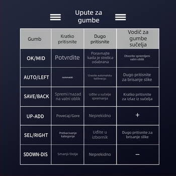 Antilel 01 digitalni osciloskop, 1 kanal, širina pojasa 1, brzina uzorkovanja 2.5