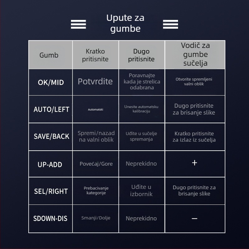 Antilel 01 digitalni osciloskop, 1 kanal, širina pojasa 1, brzina uzorkovanja 2.5