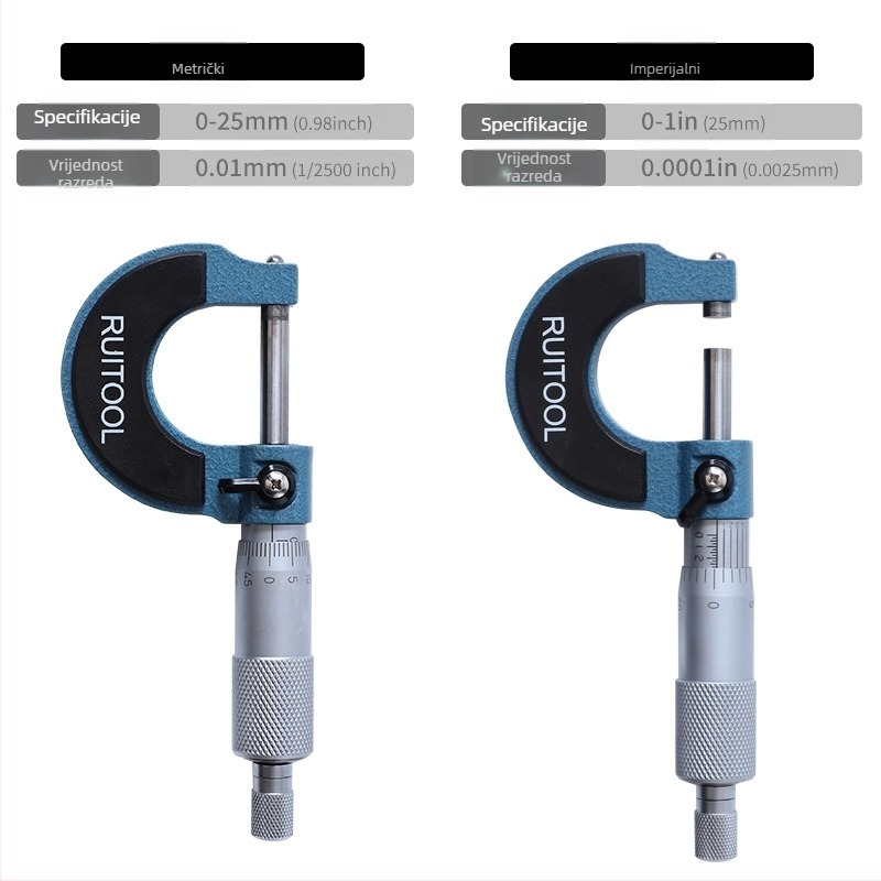 RUITOOL vanjski mikrometar, 0-25 mm / 0-1″, visoka preciznost, mehanički vijčani mikrometar