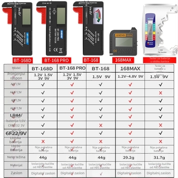 BT168D PRO prenosni tester baterija za 18650 ćelije s mjerenjem napona