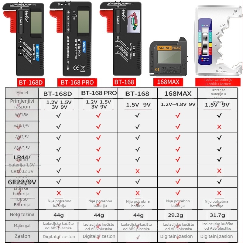 BT168D PRO prenosni tester baterija za 18650 ćelije s mjerenjem napona