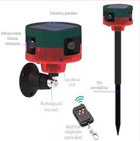 Solarni alarmni uređaj s daljinskim upravljanjem, infracrveno prepoznavanje i snimanje; odvrata ptica i divljih svinja; baterija 3.7V, snaga 0.5W, vijek trajanja 10000h, za polja