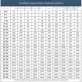 Debela prozirna PE samoljepljiva vrećica za skladištenje s logom; dužina zatvaranja 1,5 cm; pogodna za paketiranje čaja, sušenog voća, voća i povrća, darovnu ambalažu