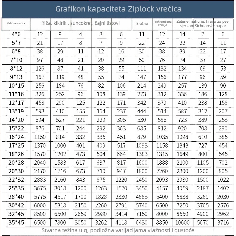 Debela prozirna PE samoljepljiva vrećica za skladištenje s logom; dužina zatvaranja 1,5 cm; pogodna za paketiranje čaja, sušenog voća, voća i povrća, darovnu ambalažu