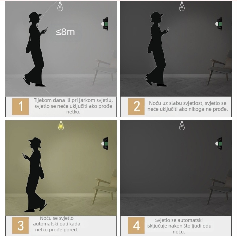 Unutarnji PIR senzor pokreta, 12–24 V DC, kašnjenje 30 s, detekcija dnevne svjetlosti, montaža na strop ili zid, za hodnik