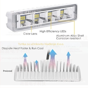 72W LED radna svjetiljka za auto – aluminijsko kućište, univerzalno krovno svjetlo za terenac, 12-60V DC, 6000LM, 6000K