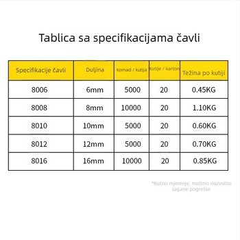 Pneumatski pištolj za čavle za namještaj i pakiranje – čavli 8006, 5000 komada