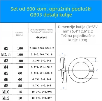 Set opružnih podložaka od 304 nehrđajućeg čelika, u kutiji – protiv otpuštanja, uključene vijci, 480/600 komada, GB93 Klasa A