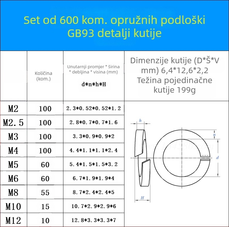 Set opružnih podložaka od 304 nehrđajućeg čelika, u kutiji – protiv otpuštanja, uključene vijci, 480/600 komada, GB93 Klasa A