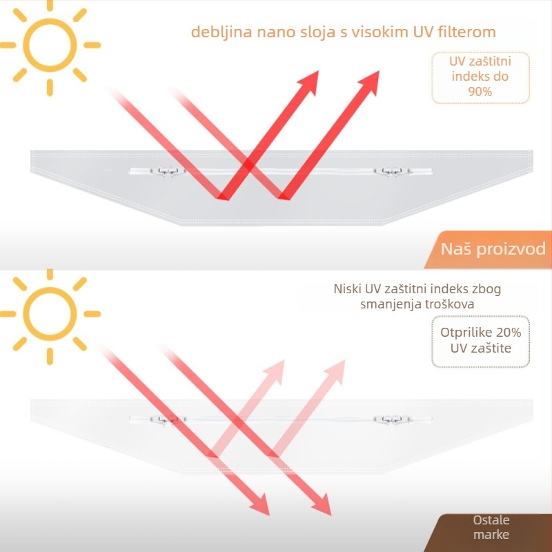 Prenosna brtvena tkanina za klimatizaciju - UV zaštita, vodootpornost, za klizne prozore, toplinska izolacija i ušteda energije