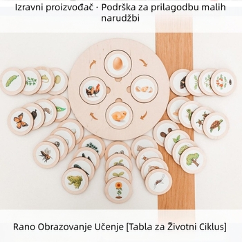 Montessori Life Cycle Tray Game – Drvena edukativna igra za rani razvoj, višenamjenska (Materijal: drvo; Uzrast: 3–6 godina; Obrada: prilagođene slike)