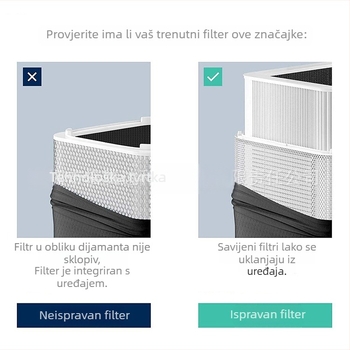 Sklopivi filtr za Blueair Blue Pure 211+ pročišćivač zraka — filtracijski element, model Blue Pure211, za kućnu upotrebu, pokrivenost više od 150 m²