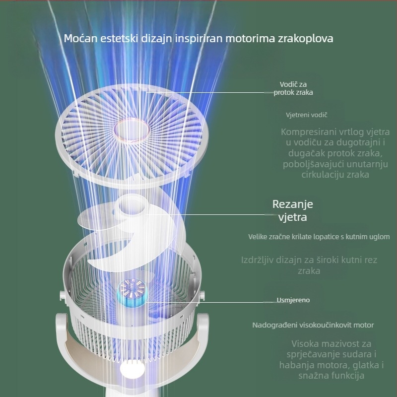 USB napajani ventilator za cirkulaciju zraka, tih daljinski upravljan oscilirajući ventilator s tajmerom 2-8 sati