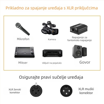 GM XLR audio kabel, bakreni vodič, golim bakrenim jezgram, ROHS