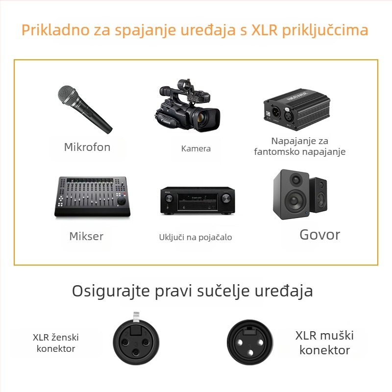 GM XLR audio kabel, bakreni vodič, golim bakrenim jezgram, ROHS