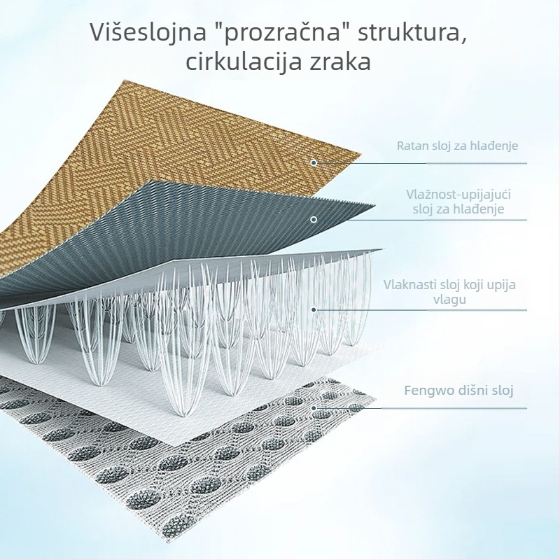 Podloga za kolica od ratana, prozračna, apsorbira znoj, prilagodljiva za djecu 0–1 godina