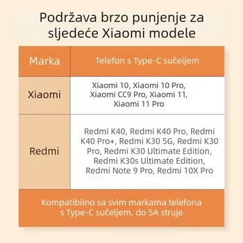 Kabel za punjenje USB Type-C i Micro USB, brzo punjenje (67W max, PVC, jednostruki konektor)