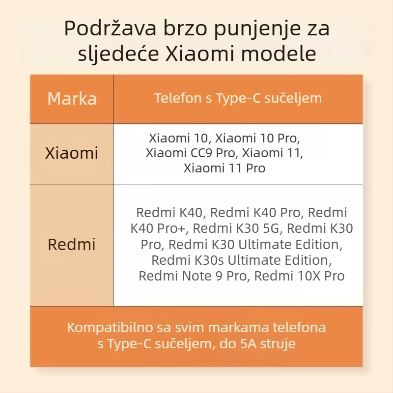 Kabel za punjenje USB Type-C i Micro USB, brzo punjenje (67W max, PVC, jednostruki konektor)