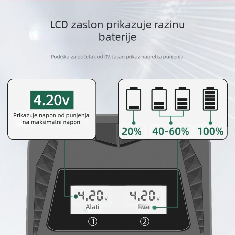 USB punjač s dvostrukim utorom i Type-C sučeljem, pametno punjenje baterija AA/AAA i 18650/26650/21700/14500/16340/18500/16650; ulaz DC5.0V; izlaz 4.2V 1A i 1.2V 1A.